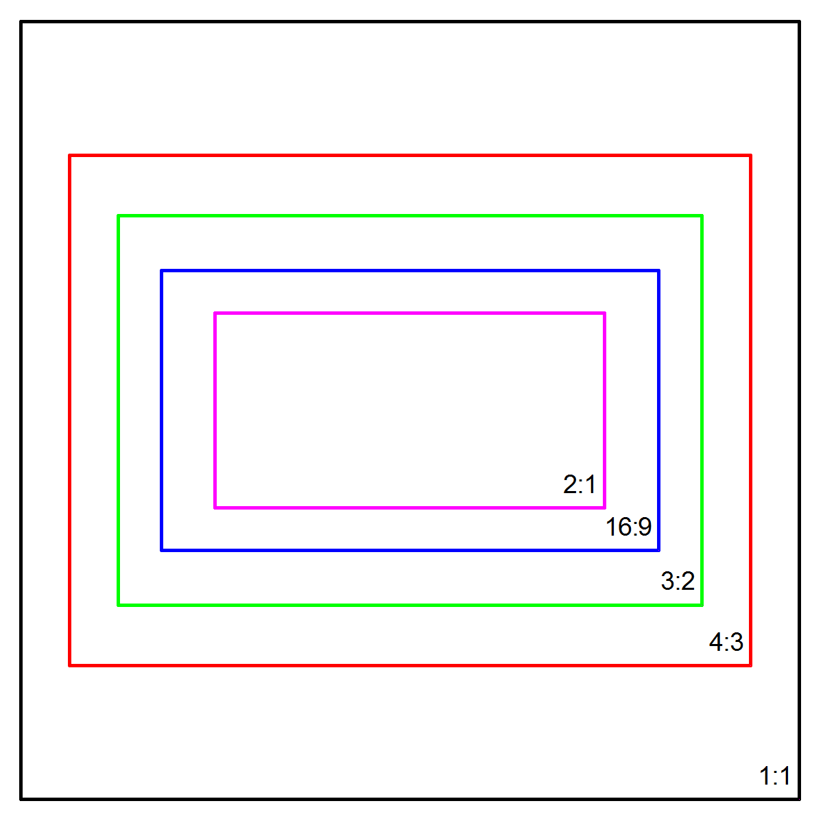 Complete Guide To Aspect Ratio And Image Size – Shoot Philadelphia